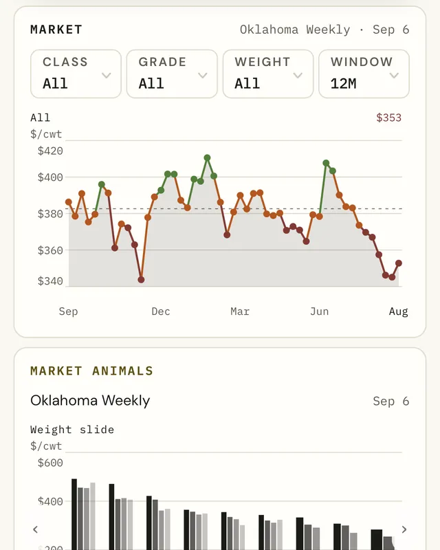 Blueprint Ag markets screen
